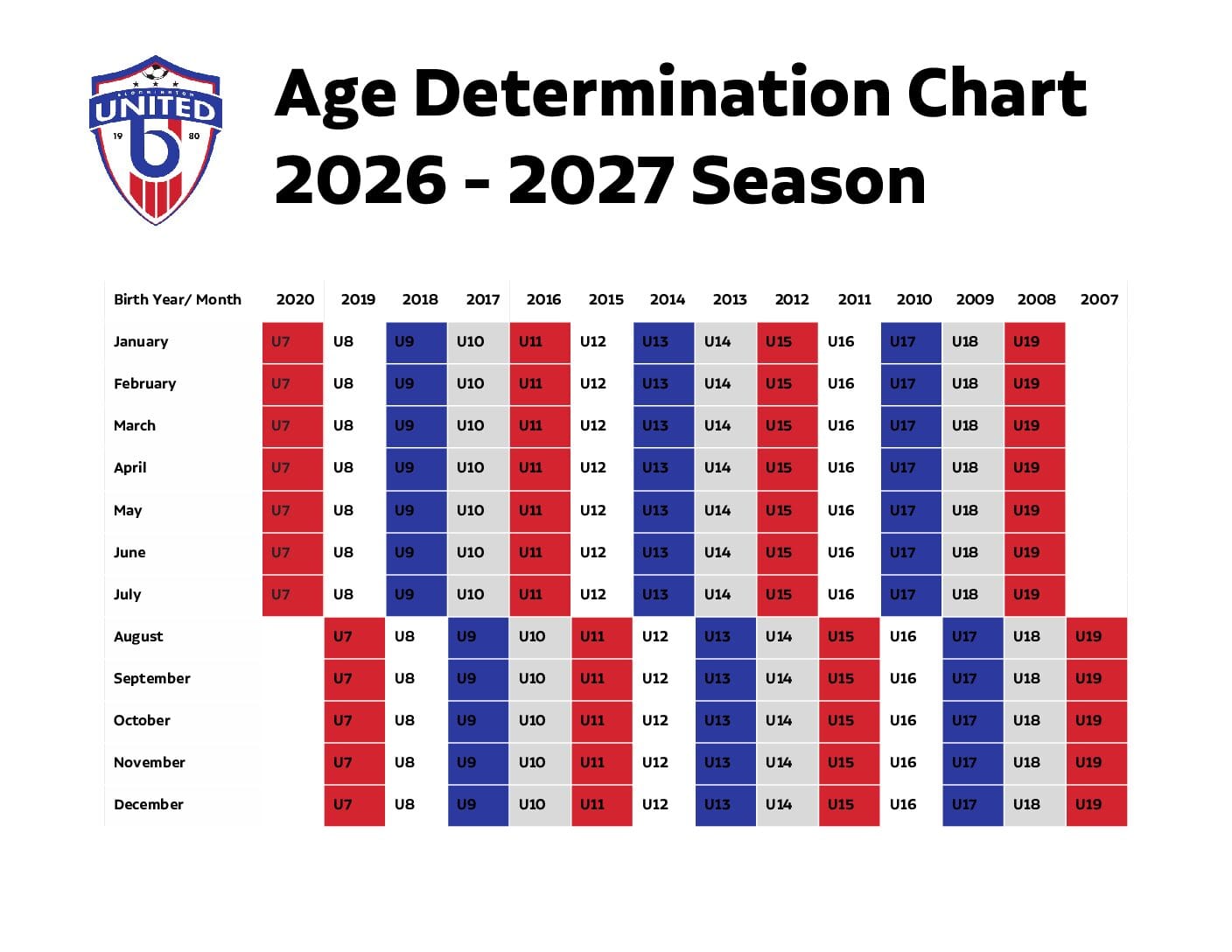 Age Determination Chart 2026 - 2027 Season https://bloomingtonunited.org/wp-content/uploads/2026/05/Age-Determination-Chart-2026-2027-Season-pdf.jpg